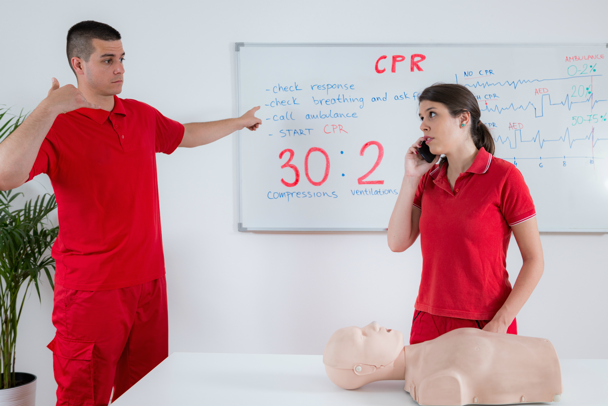 CPR Instructor Trainer course in Plano
